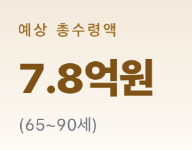 Your Future 미리보기